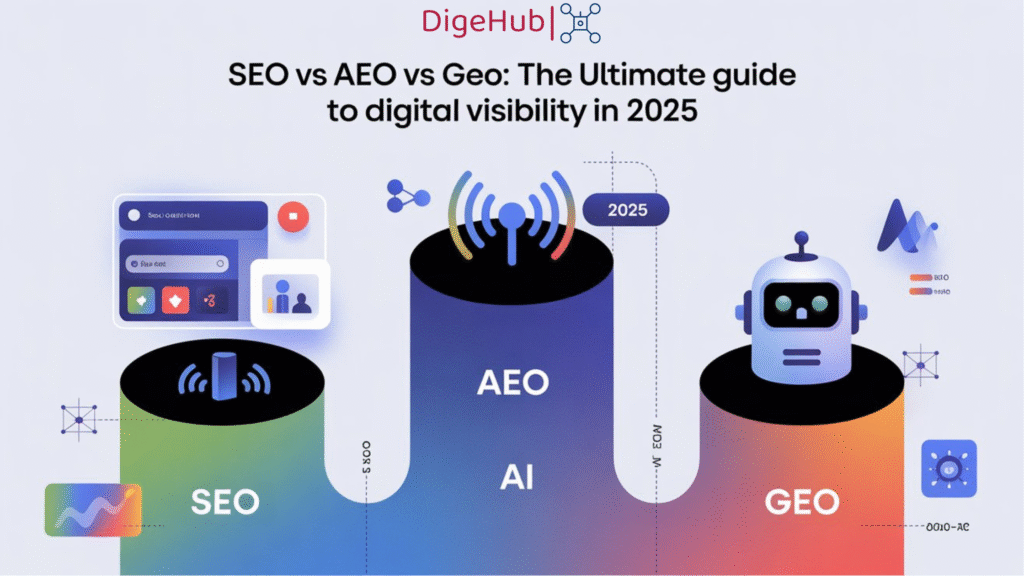 SEO vs AEO vs GEO The Ultimate Guide to Digital Visibility in 2025