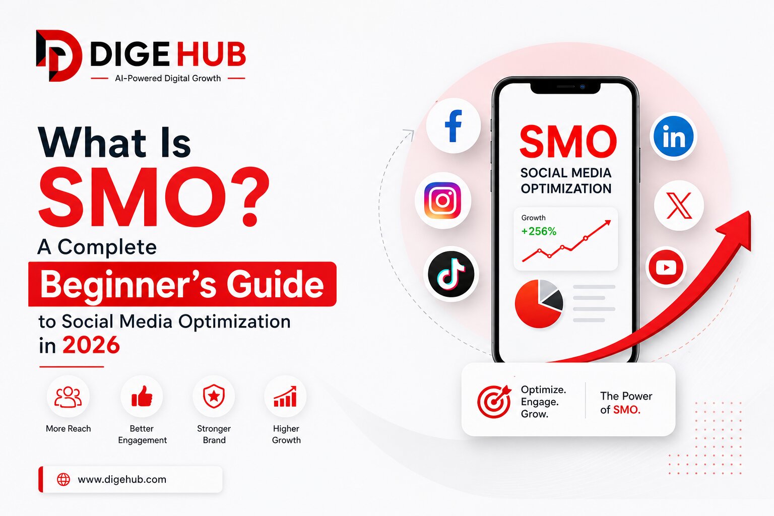 Social Media Optimization Beginners Guide 2026 — DigeHub