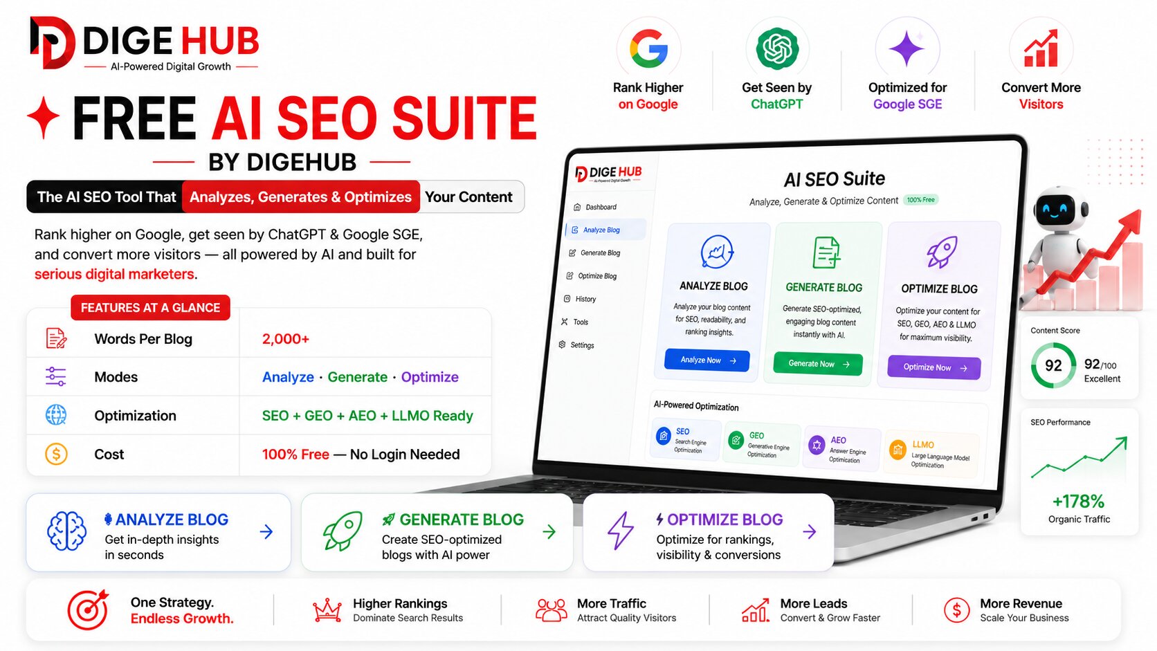 Discover the best AI writing tools and AI SEO tools of 2026. Compare free AI blog writers, AI content writer tools, and SEO tools reviews — plus use Digehub's 100% free 3-in-1 AI SEO tool to analyze, generate, and optimize your content today.