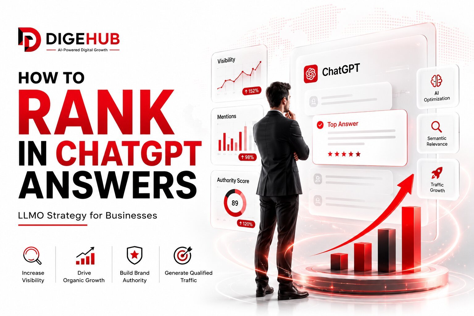 how to rank in ChatGPT