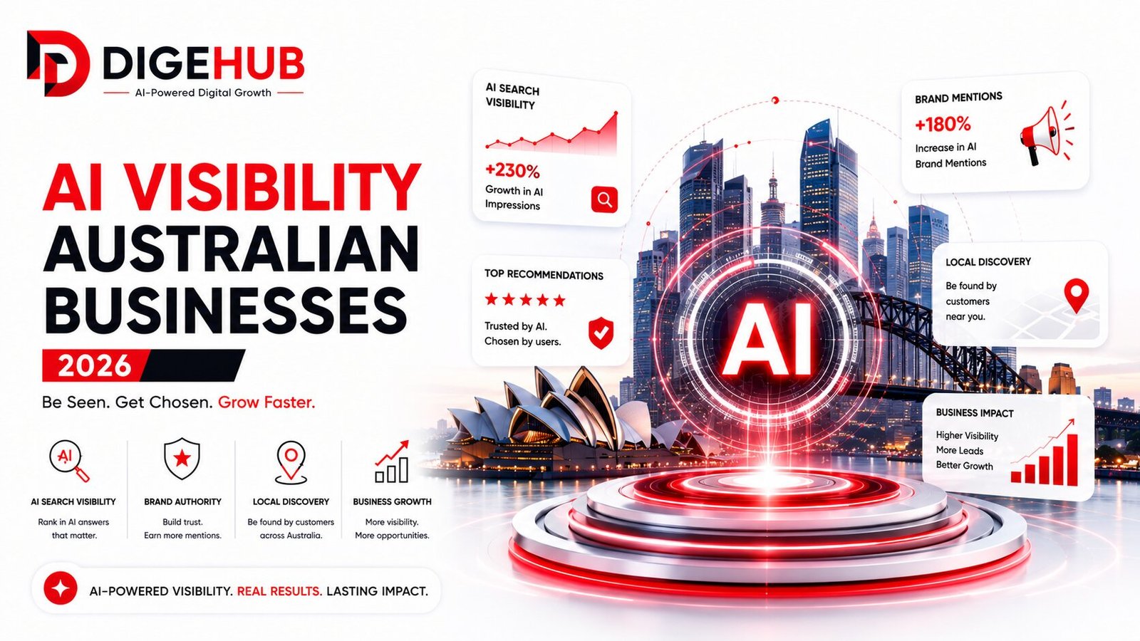 AI visibility Australia with AI search, local rankings, brand authority, and business growth.