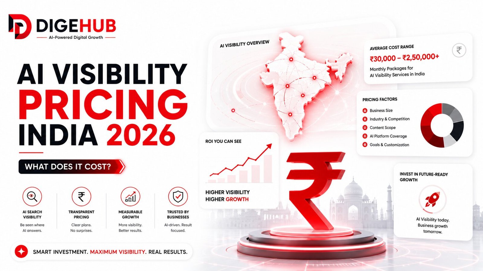 AI visibility service cost India with pricing insights, AI search optimization, and business growth.