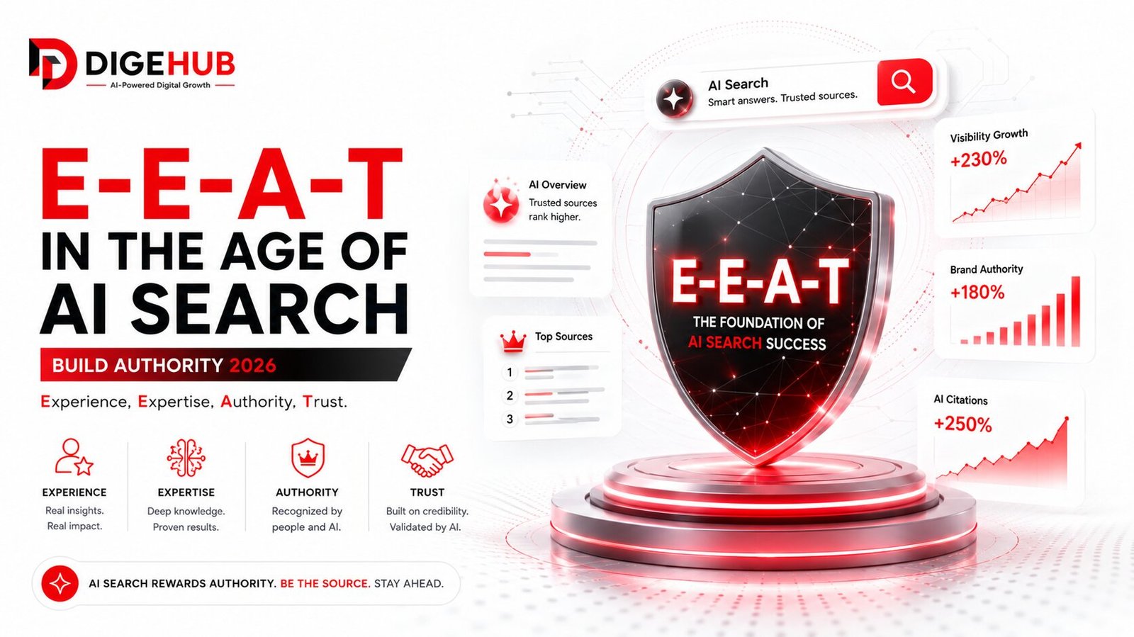 E-E-A-T AI search 2026 with authority signals, AI visibility, trust, and business growth insights.