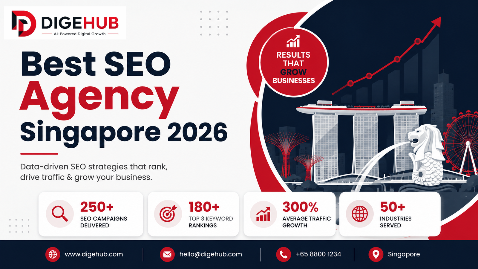 Best SEO Agency Singapore 2026 banner illustrating AI-powered SEO, search rankings, digital marketing strategy, analytics dashboard, and Singapore skyline.