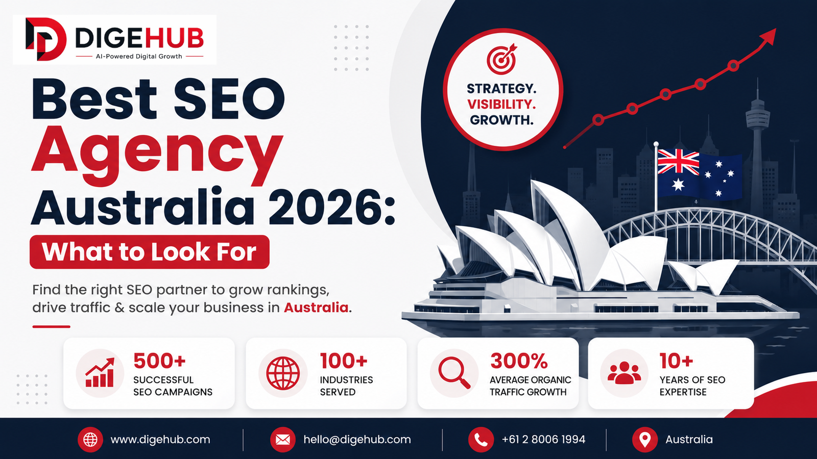 Best SEO Agency Australia 2026 guide showing how businesses can choose the right SEO partner with AI SEO, GEO, AEO, and modern search strategies.
