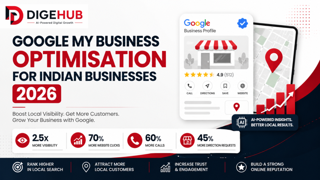 Google My Business India 2026 optimization guide banner showing Google Business Profile, Google Maps, local SEO metrics, and business growth for Indian businesses.