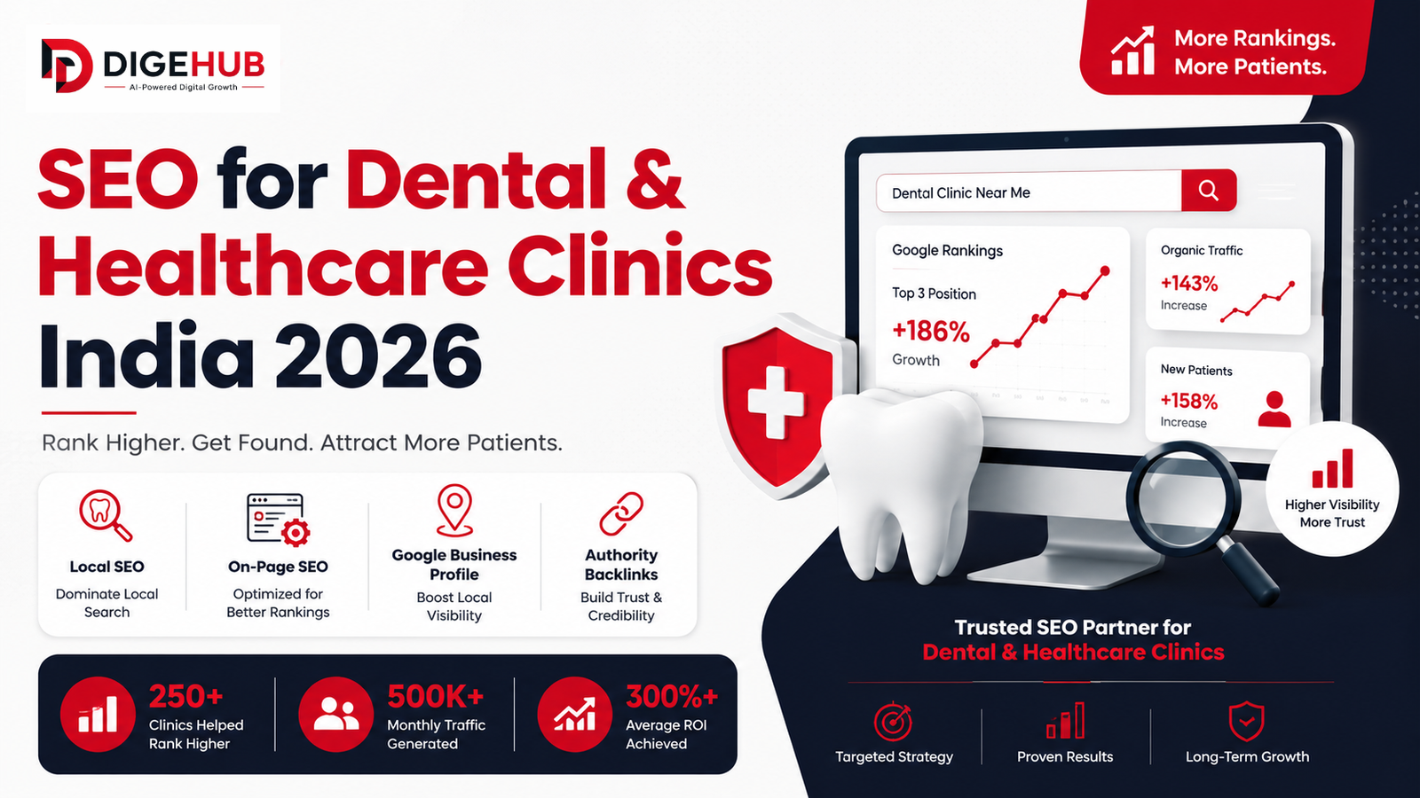 SEO for Dental & Healthcare Clinics India 2026 banner showing local SEO, Google rankings, patient growth, Google Business Profile optimization, and healthcare digital marketing strategy.