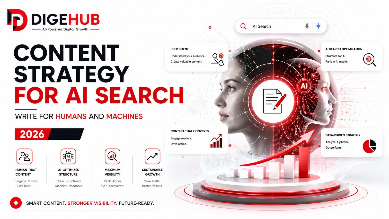 Content strategy AI search 2026 with human-first content, AI optimization, and business growth.