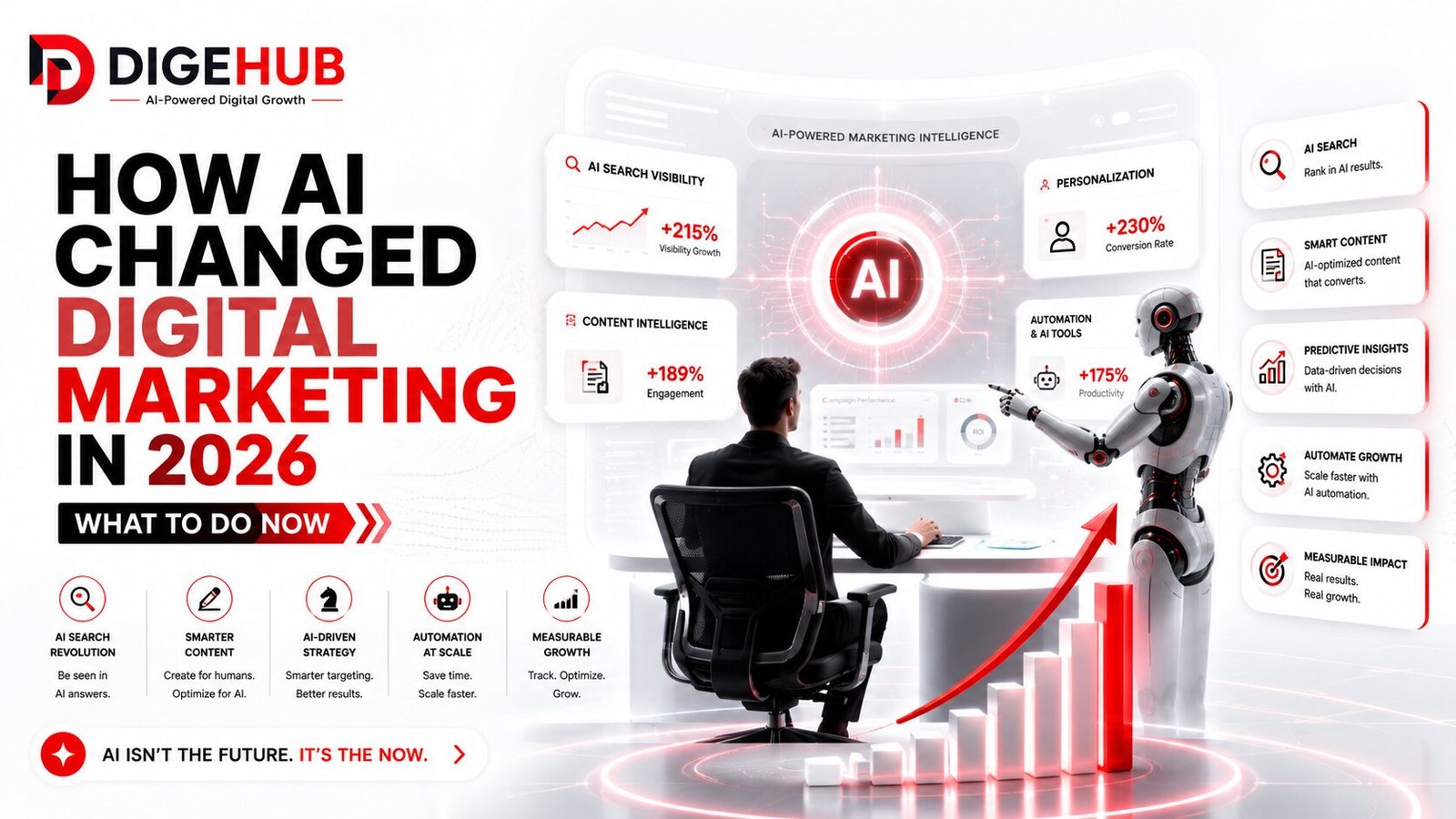 How AI changed digital marketing with AI search, automation, smarter content, and business growth.