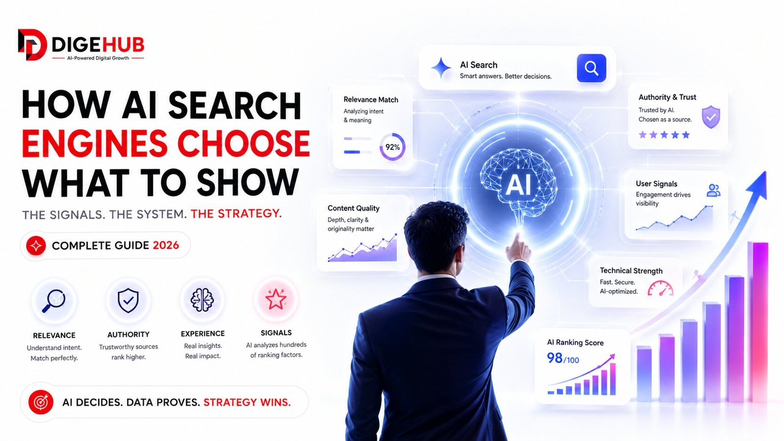 How AI search engines choose content with ranking signals, authority, relevance, and AI search insights.