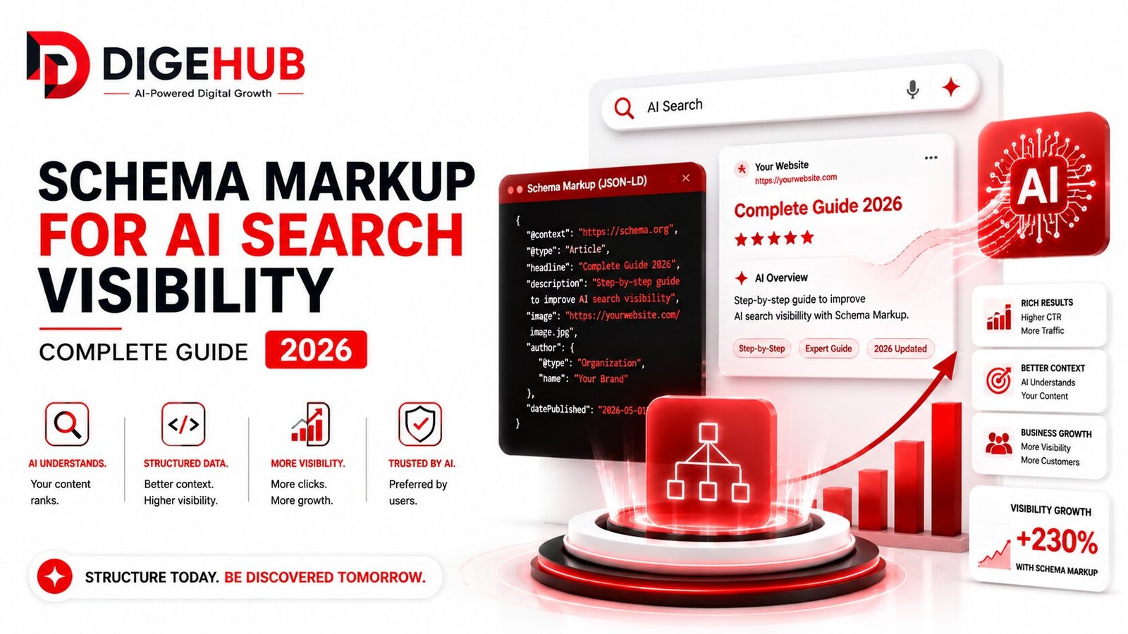 Schema markup AI search with structured data, AI visibility, rich results, and search optimization.